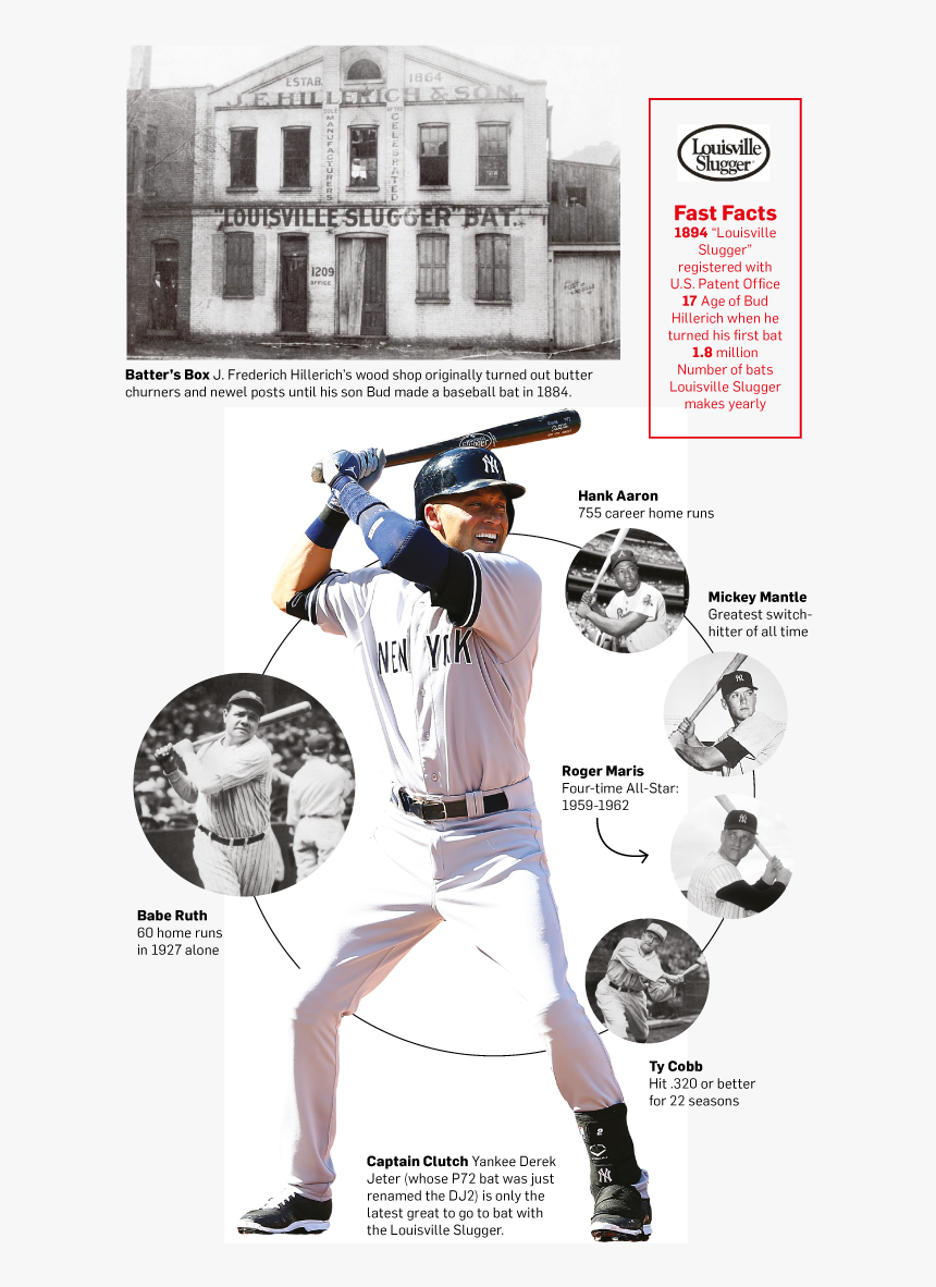 Louisville Slugger Pro Users, HD Png Download