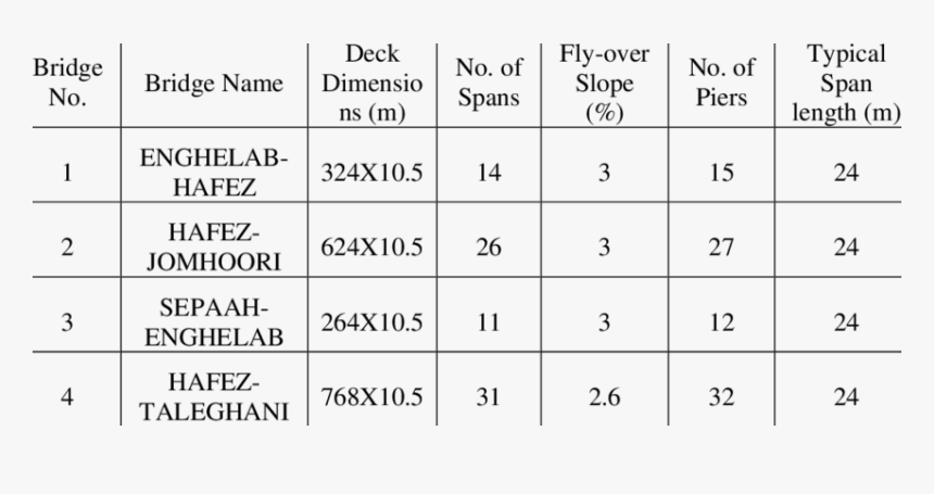 Number, HD Png Download