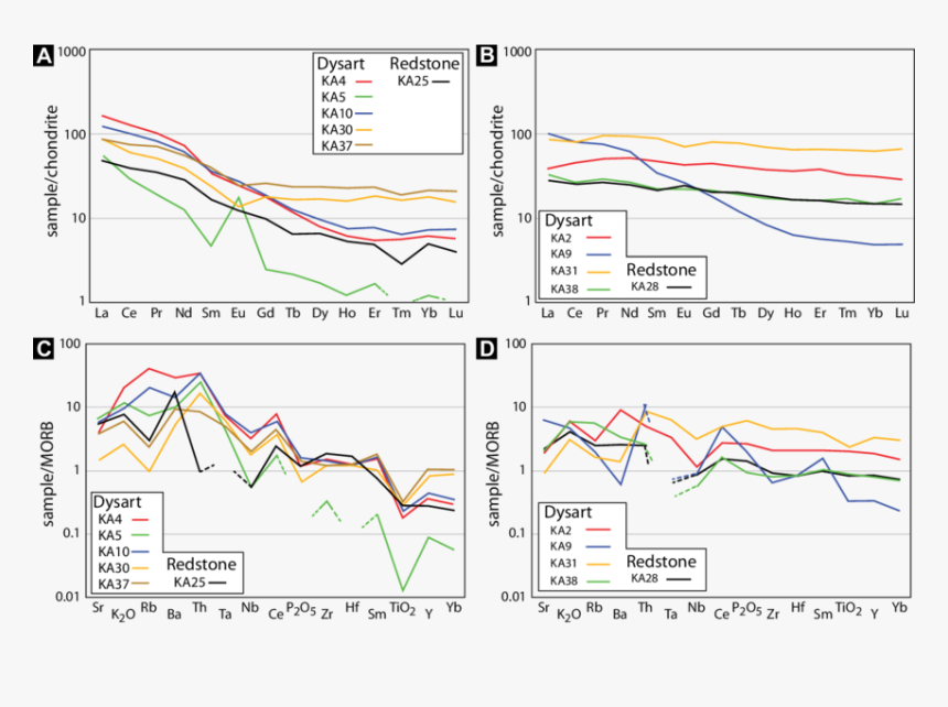 Diagram, HD Png Download