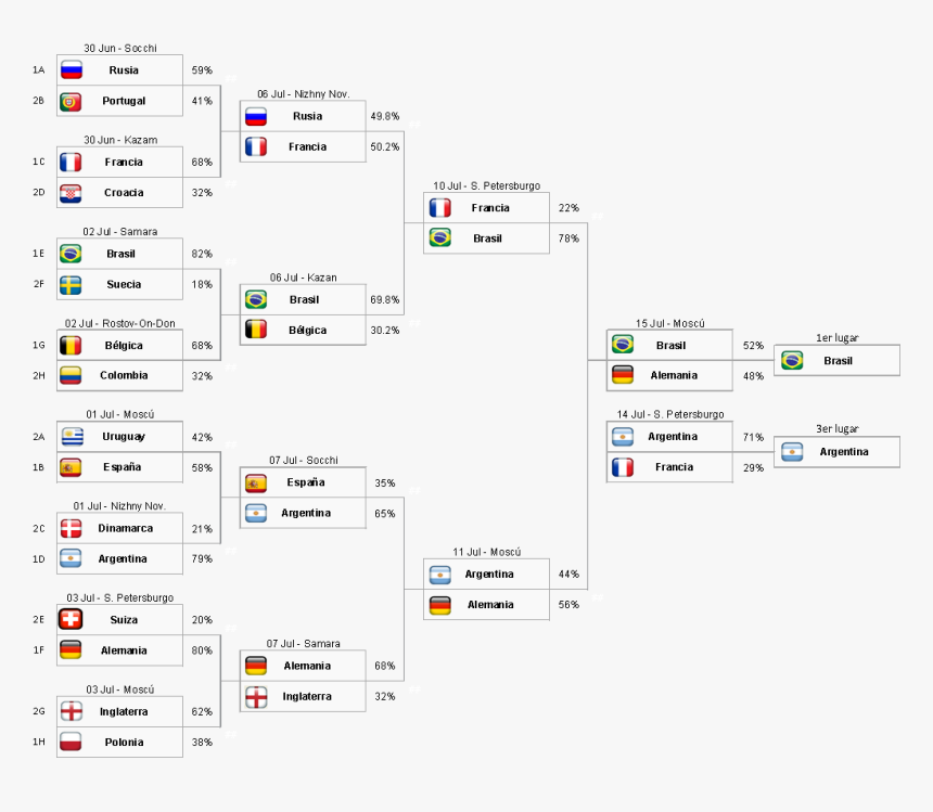 Screenshot, HD Png Download