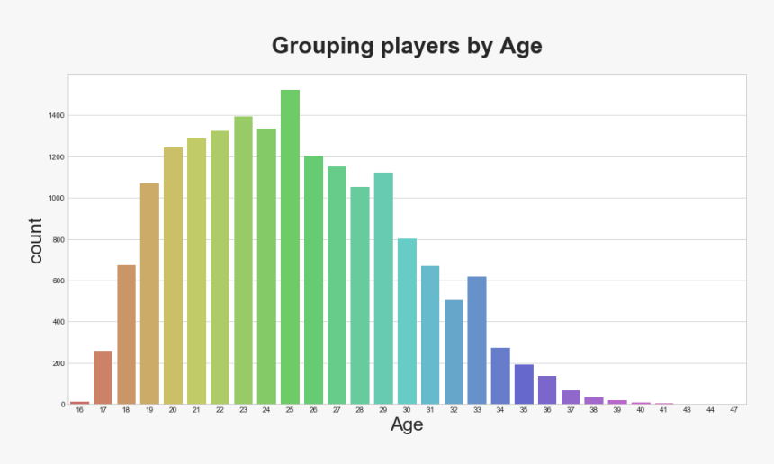 Plot, HD Png Download