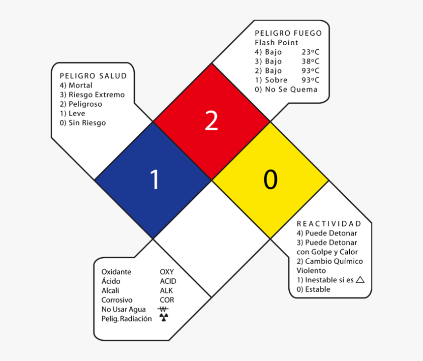 Diagram, HD Png Download