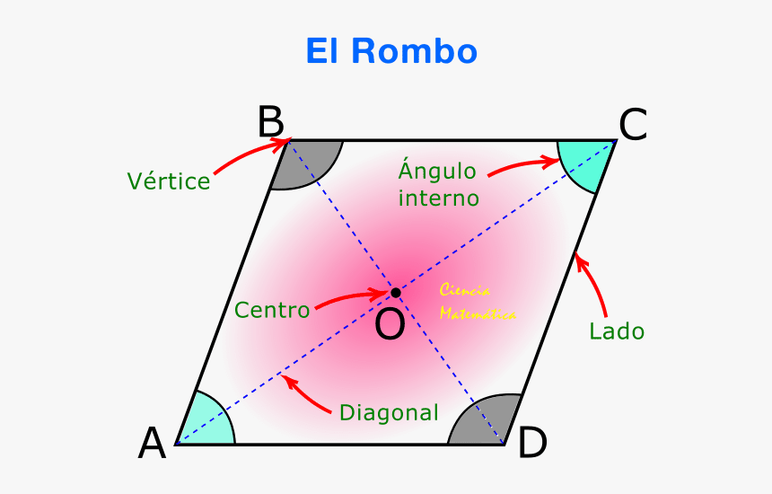 Elementos Del Rombo - Elementos De Un Rombo, HD Png Download