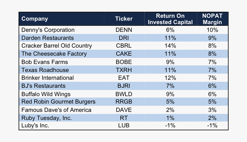 Screenshot, HD Png Download