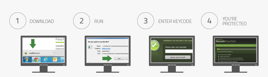 Webroot Download, HD Png Download