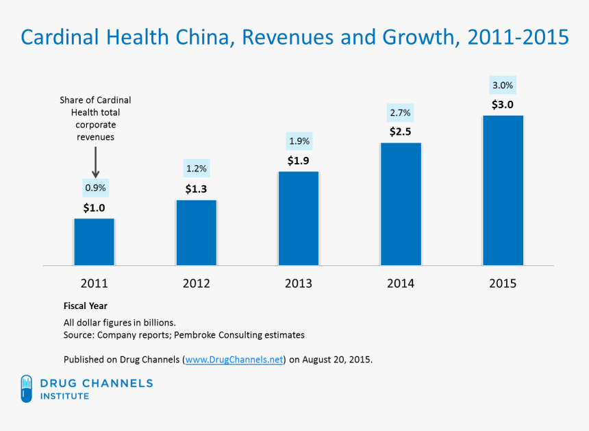 Diagram, HD Png Download