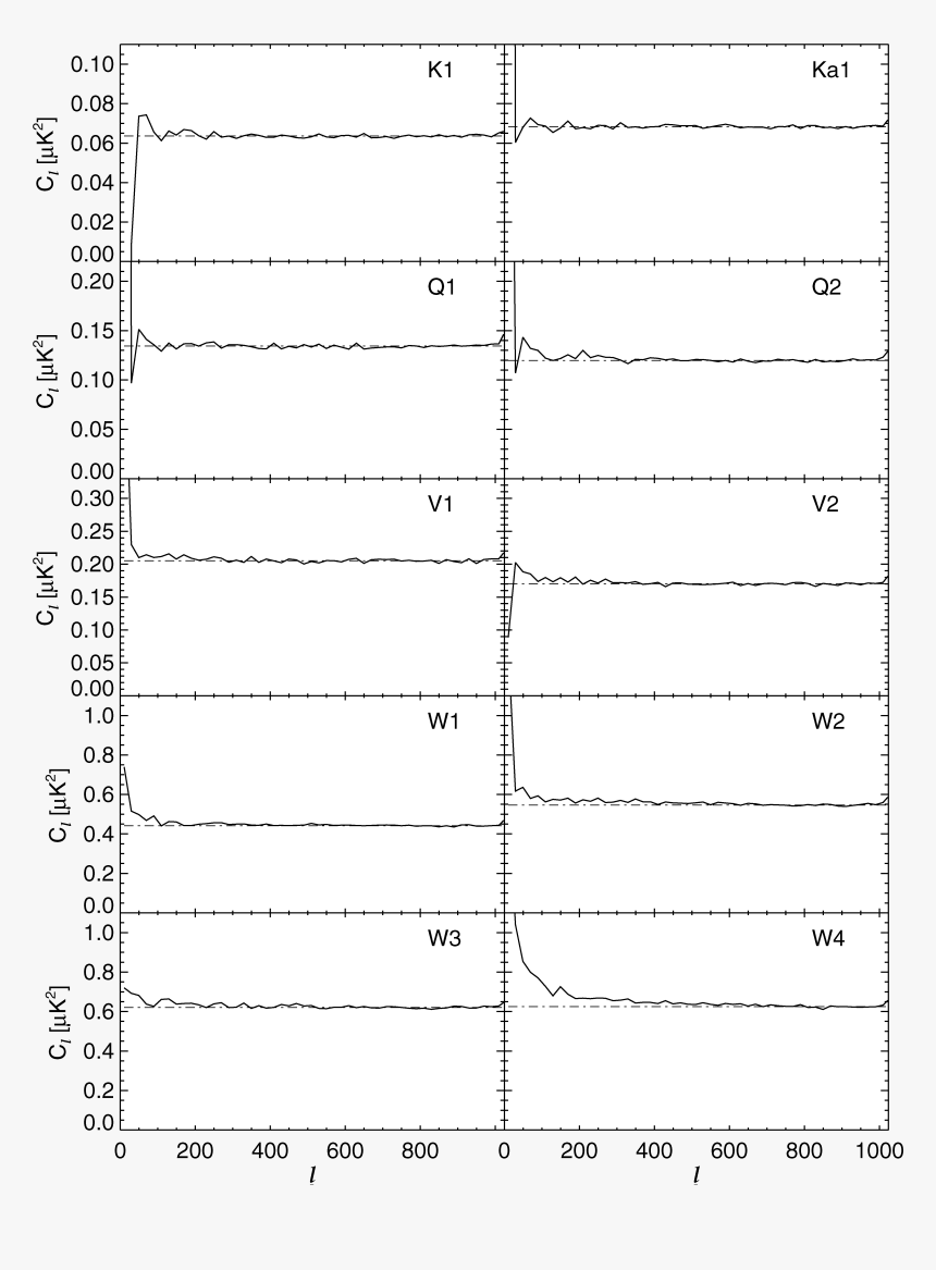 Number, HD Png Download