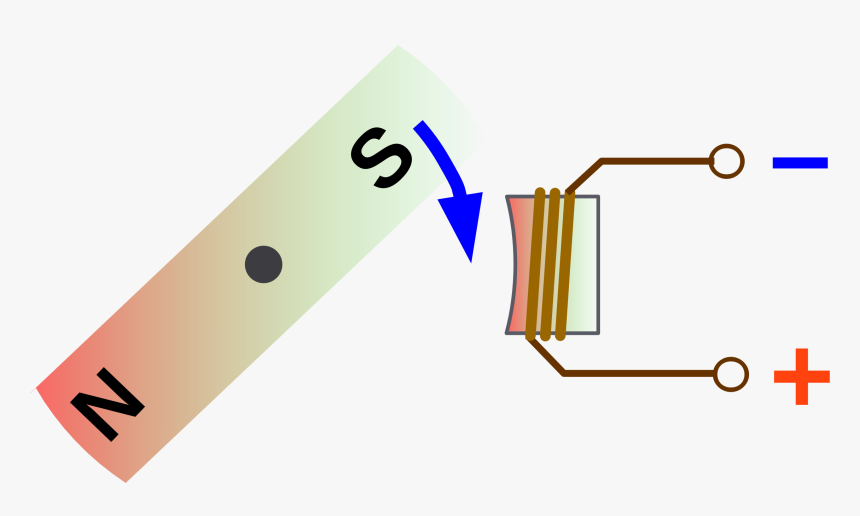 Angle,area,text - Electromagnetism Png, Transparent Png