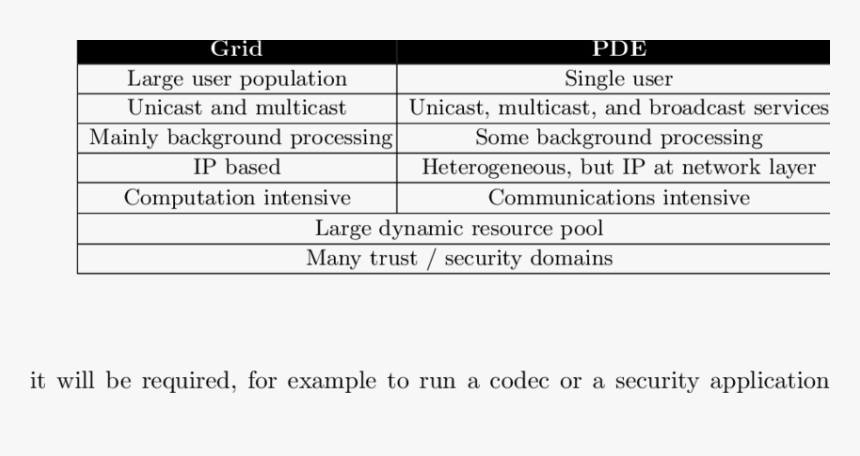 Screenshot, HD Png Download