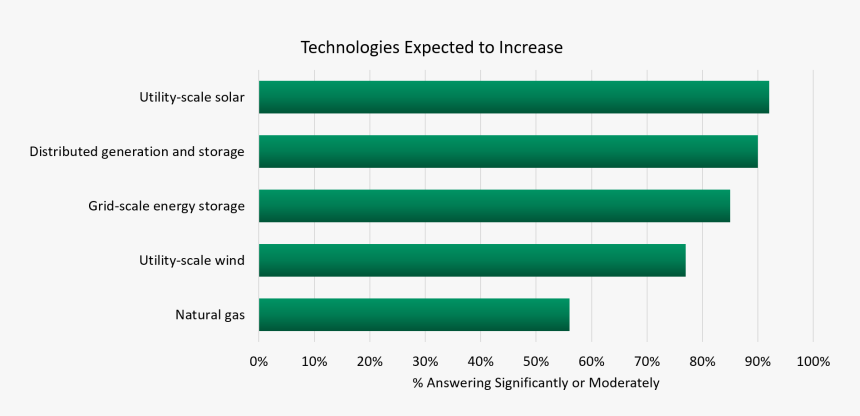Number, HD Png Download