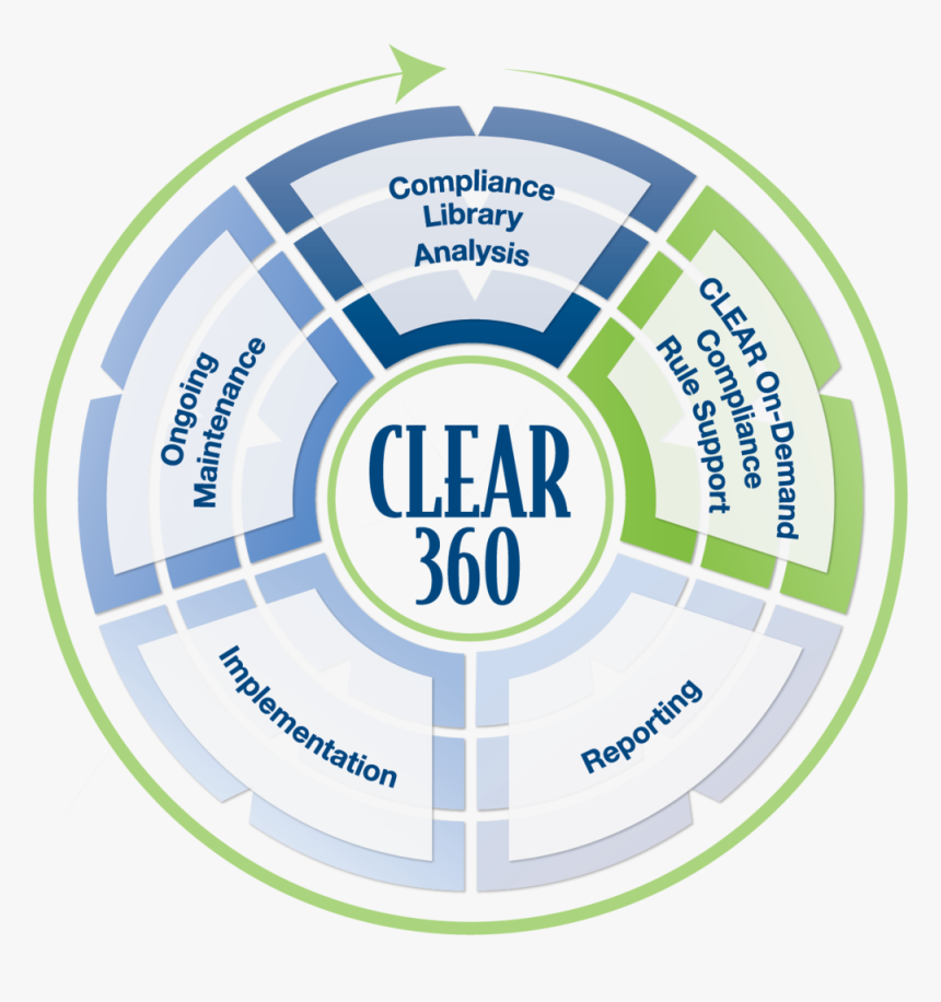 Circle, HD Png Download