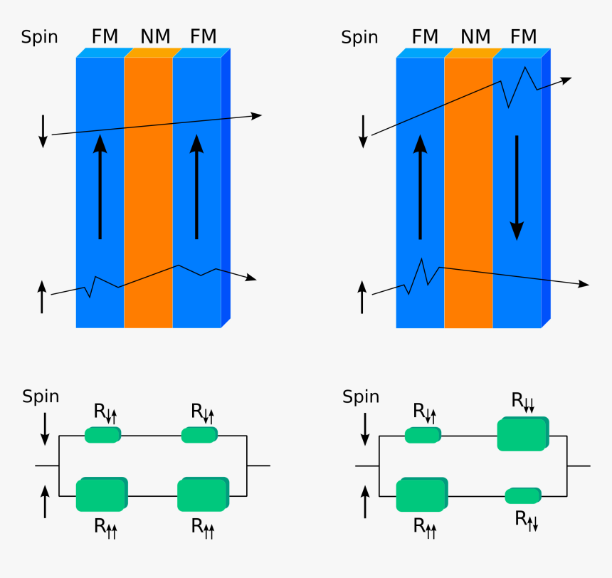 Image Result For The Iron Giant Wikipedia , Png Download - Spin Valve, Transparent Png