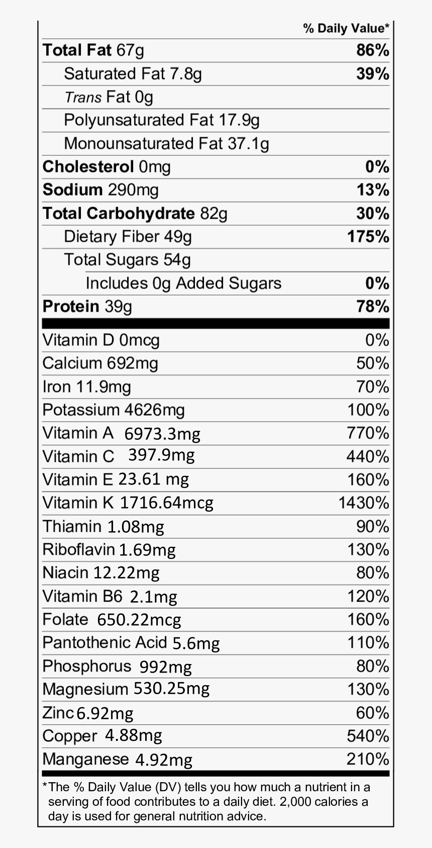 Nutrition Facts, HD Png Download