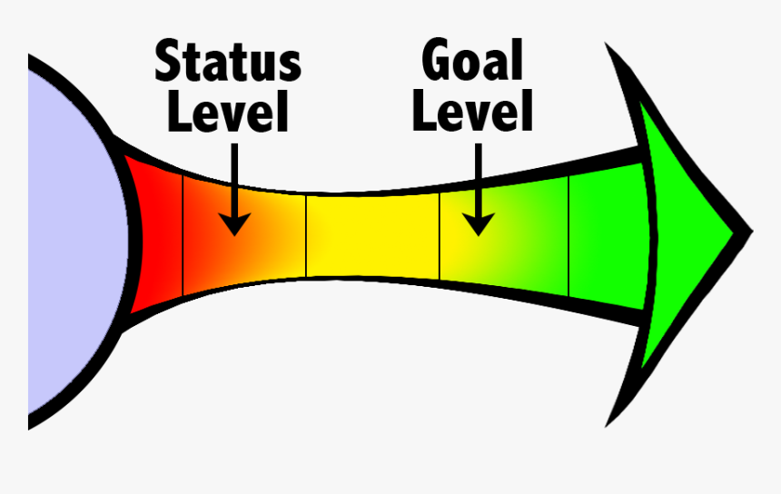 Quantification Of Objectives - Handscraft, HD Png Download