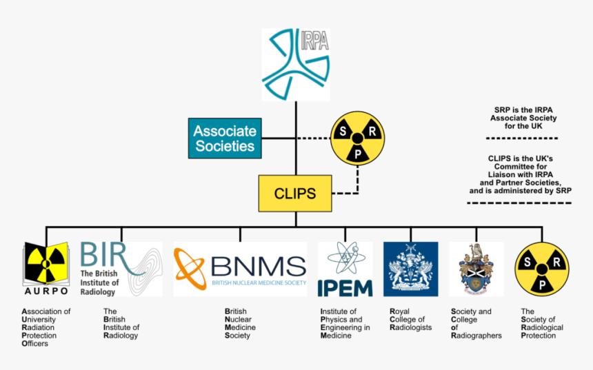 Transparent Radiation Symbol Png - British Institute Of Radiology, Png Download