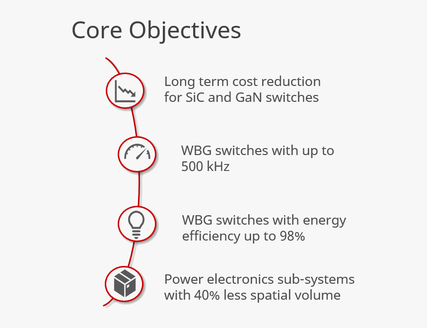 Reduce The Use Of Electricity By Using Efficient Appliances, HD Png Download