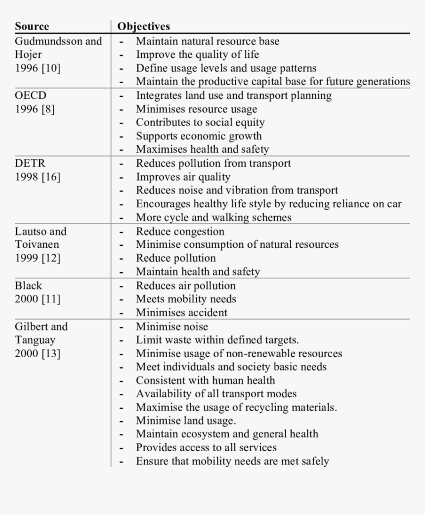 Document, HD Png Download