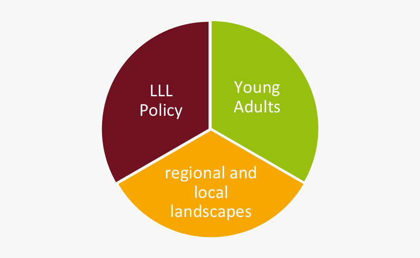 Circle, HD Png Download