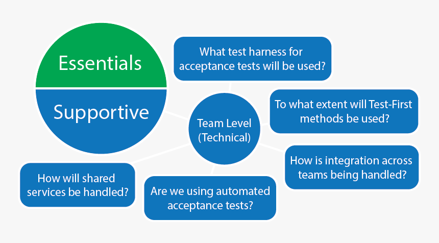 Circle, HD Png Download