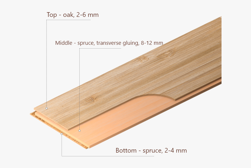 Plywood, HD Png Download