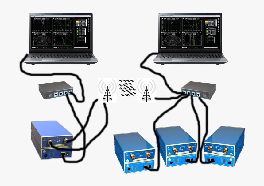 Analyzers Akelaproducts Com Akela - Electronics, HD Png Download