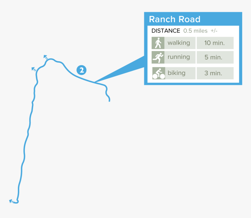 Diagram, HD Png Download