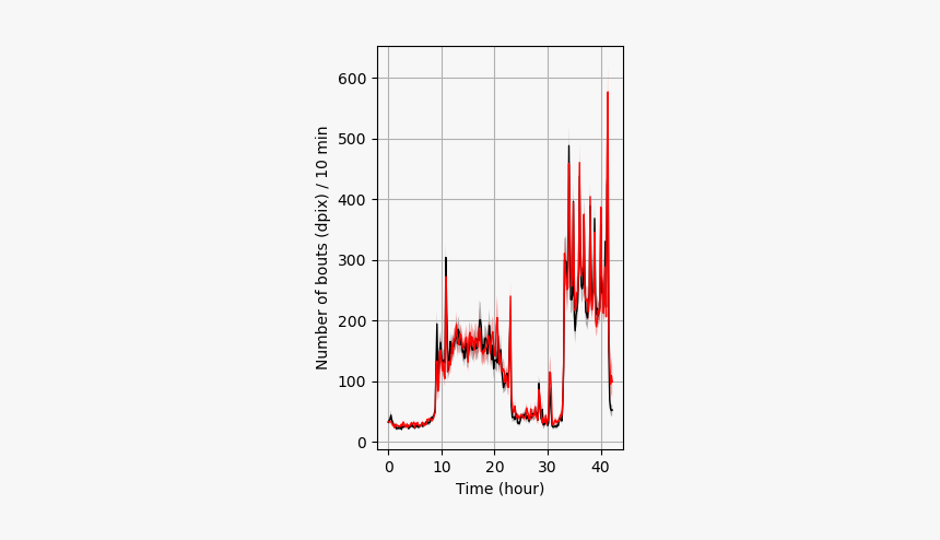 Diagram, HD Png Download