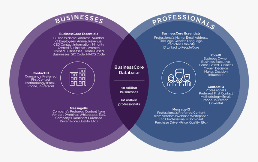 Businesscore - Circle, HD Png Download