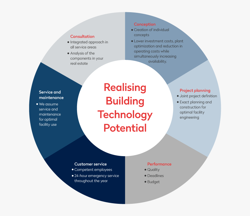 Building Services Technology, HD Png Download