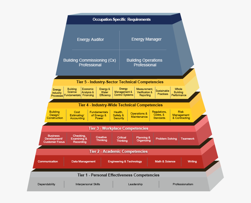 Advanced Commercial Buildings Energy Management Building - Retail ...