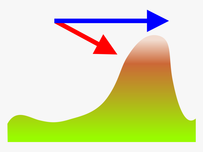 Don T Sink Alarm, HD Png Download