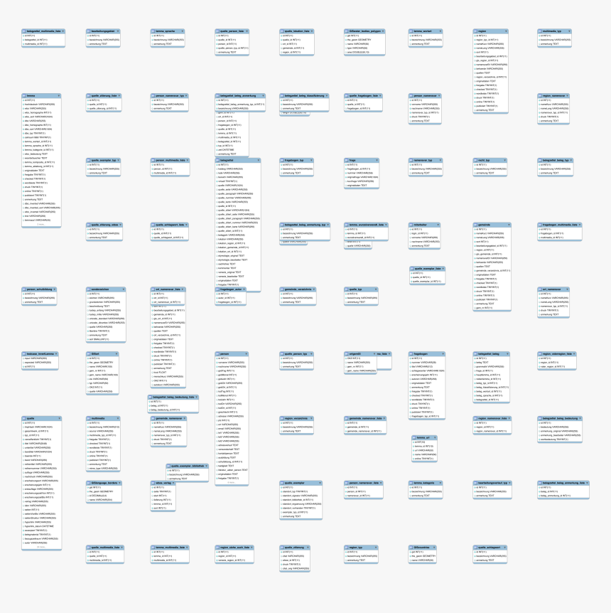 Dboe Schema Clip Arts - Pattern, HD Png Download