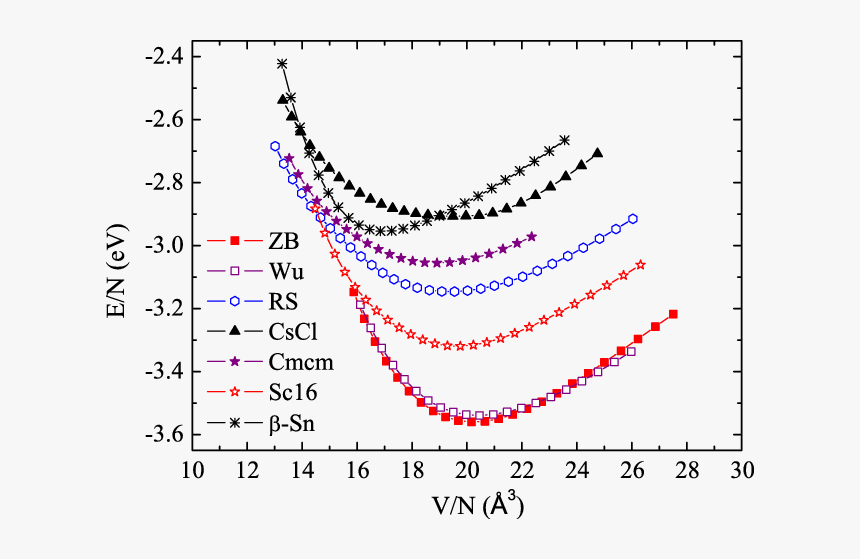 Mangalsutra Chain Without Pendant, HD Png Download