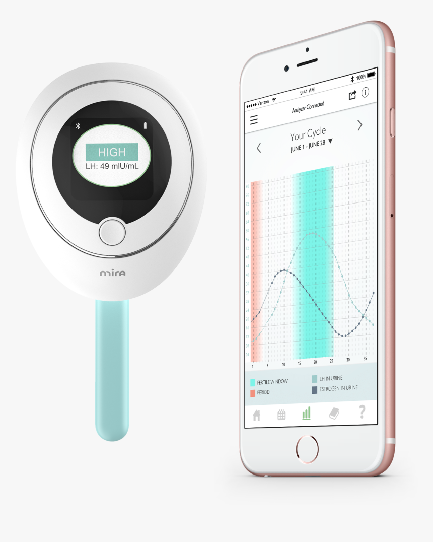 Smartphone, HD Png Download