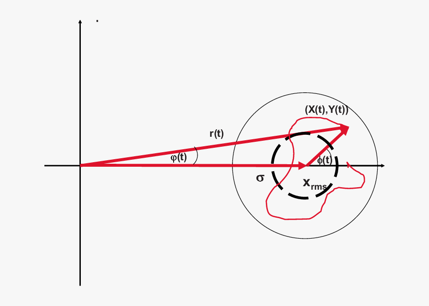 Color Online Schematic View Of The Lock-in Output Signals - Line Art, HD Png Download