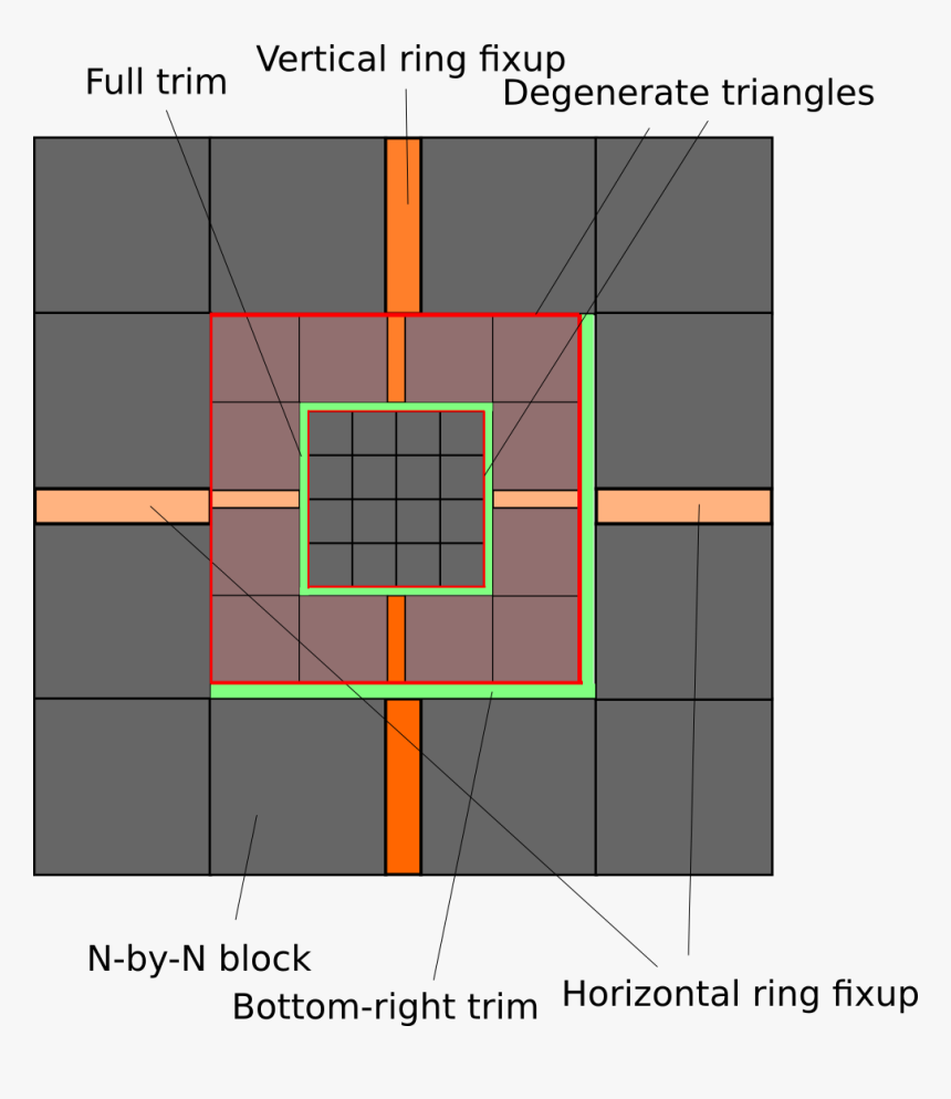 Geometry Clipmaps, HD Png Download