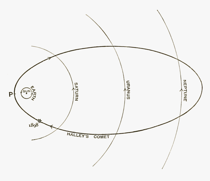 Short History Of Astronomy-fig - Drawing, HD Png Download