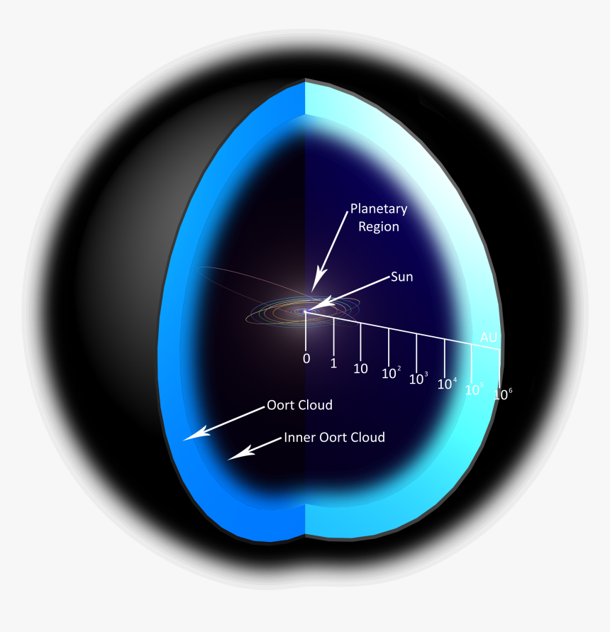 Oortcloud P Sys 1 - Oort Cloud And Kuiper Belt, HD Png Download