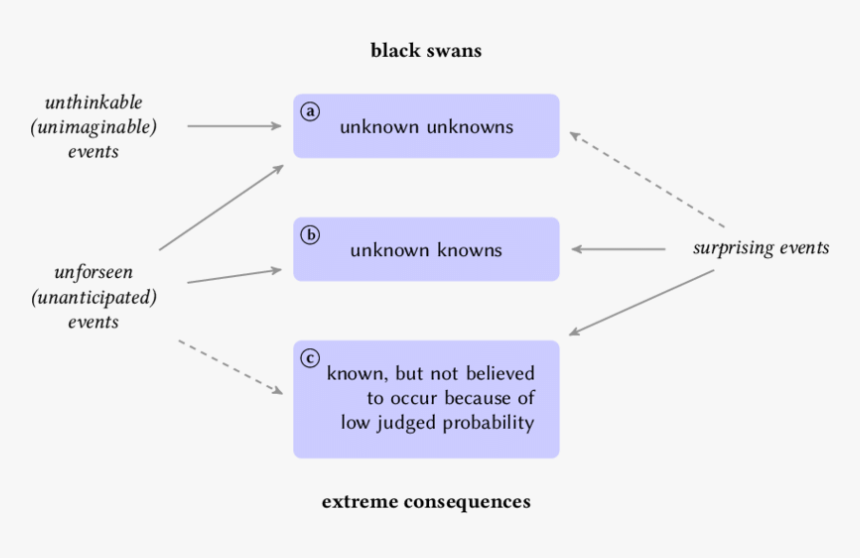 Diagram, HD Png Download