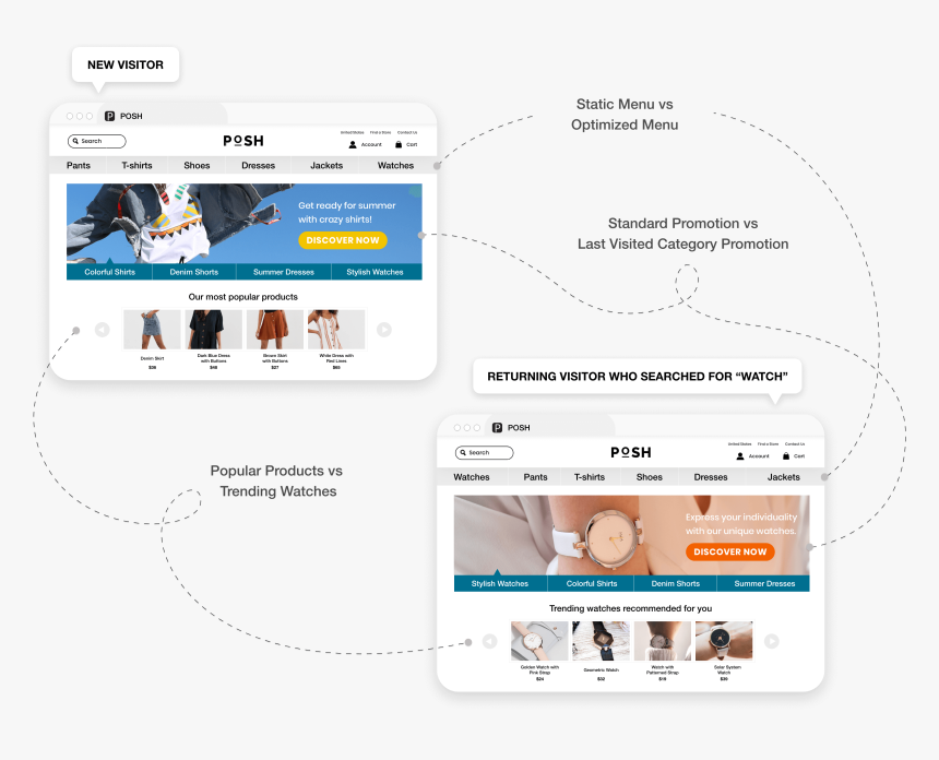 Website Buttons Png, Transparent Png