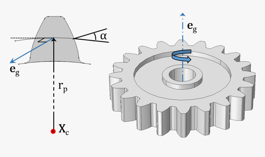 Figures Showing A Spur Gear With Its External Gear - Gear, HD Png Download