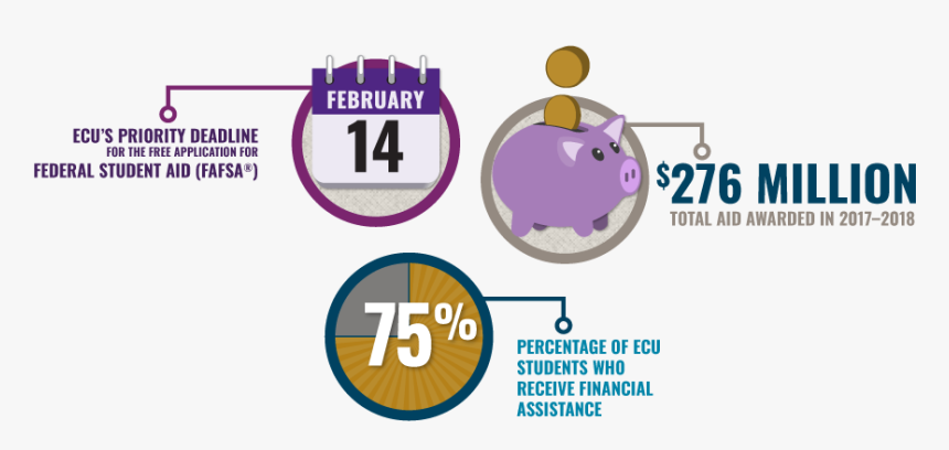 Ecu S Priority Deadline For The Free Application For - Circle, HD Png Download
