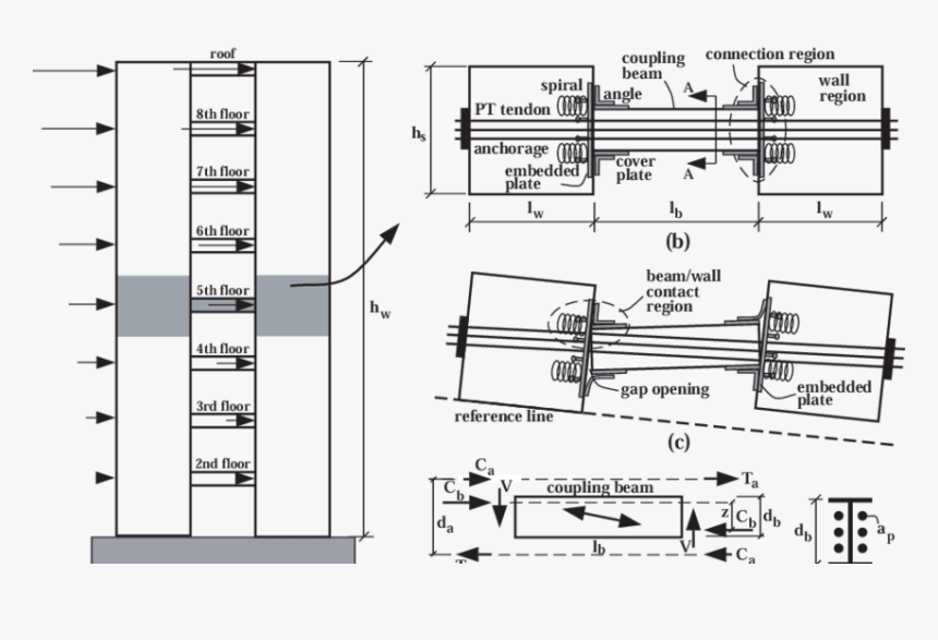 Diagram, HD Png Download