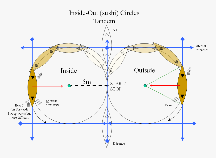 Diagram, HD Png Download