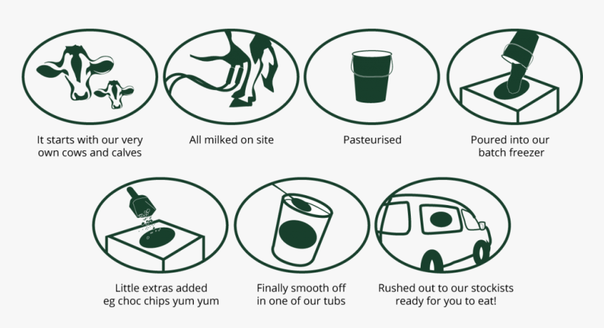 Dipole Radiation Pattern, HD Png Download