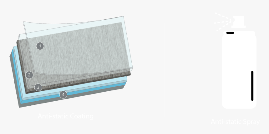 Anti-static Definition - Trunk, HD Png Download