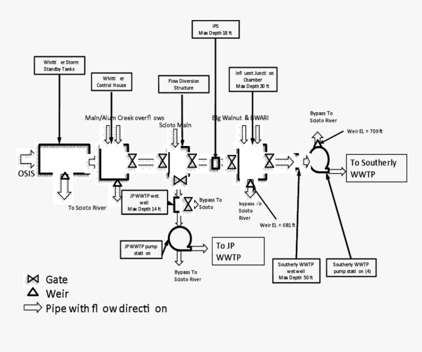 Interconnector Sewers, HD Png Download
