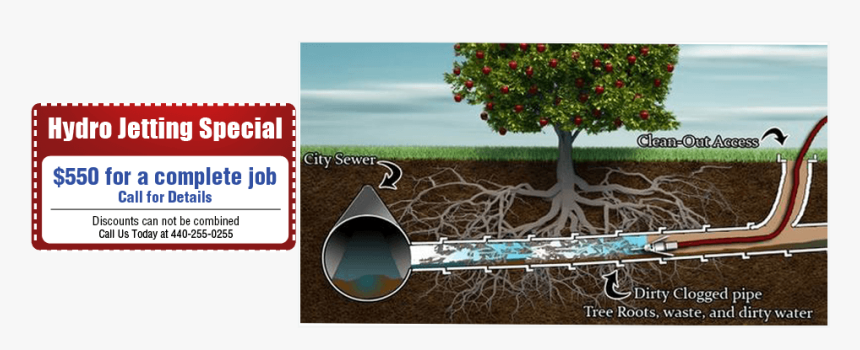 Plumber Fixing Pipe - Sewer Rooter, HD Png Download