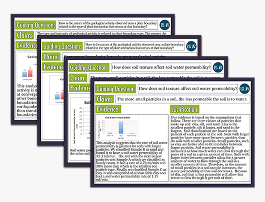Adi Strong Weak Argument Cards, HD Png Download