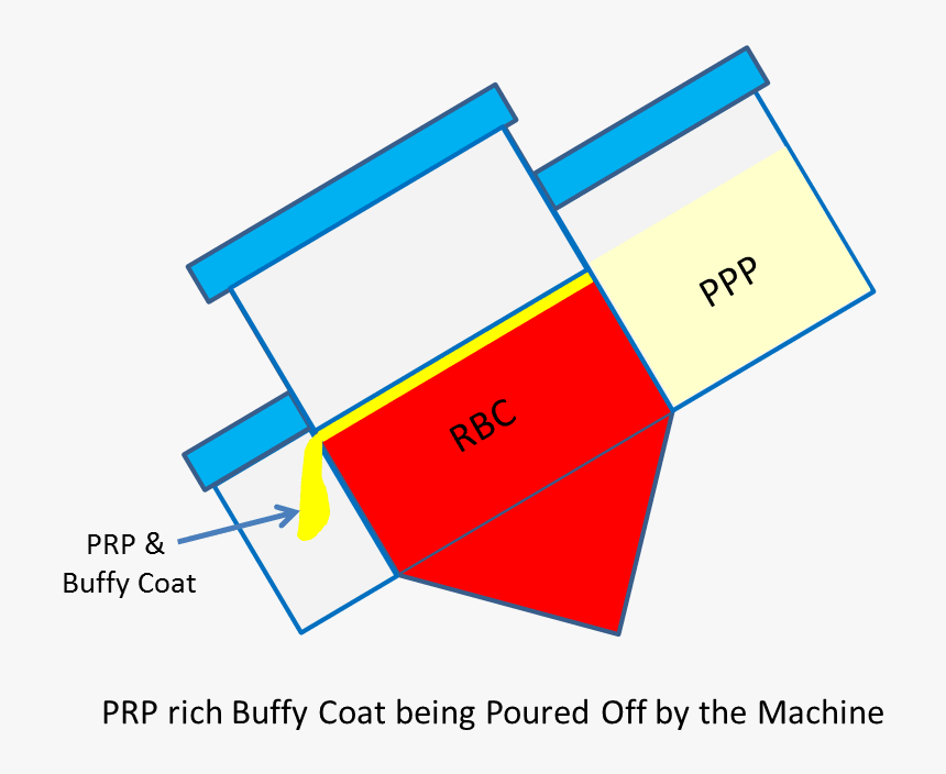 Diagram, HD Png Download